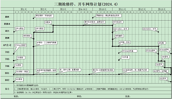 三期抢修开、停车网络计划.png